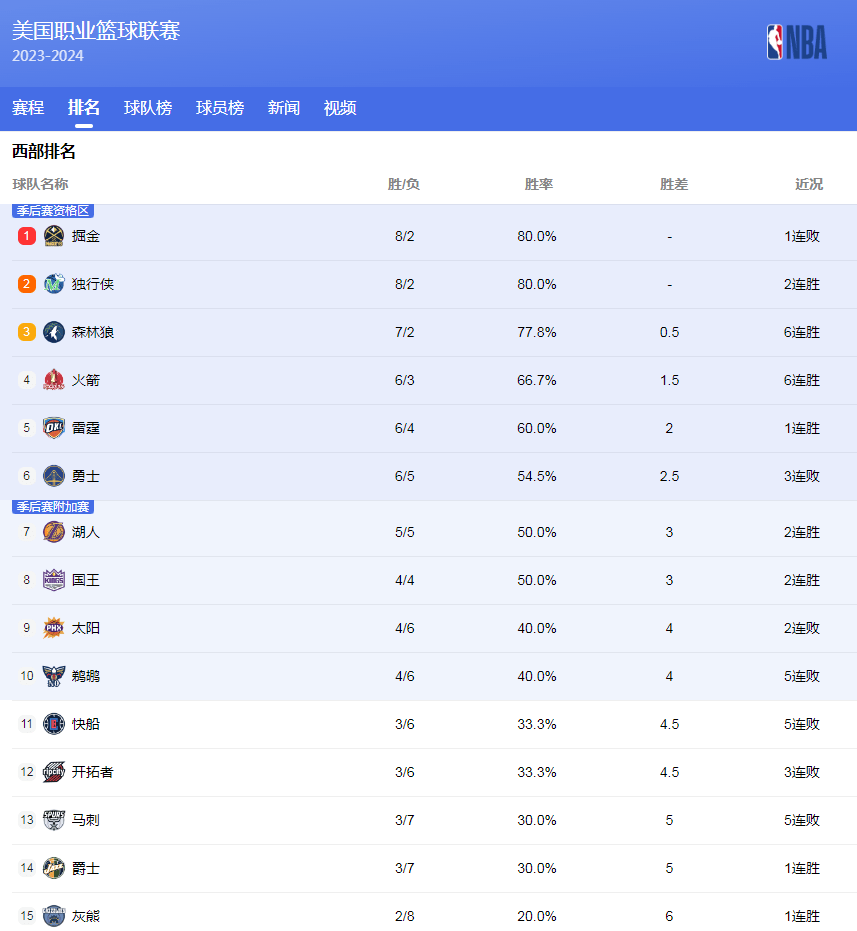 担保办法正