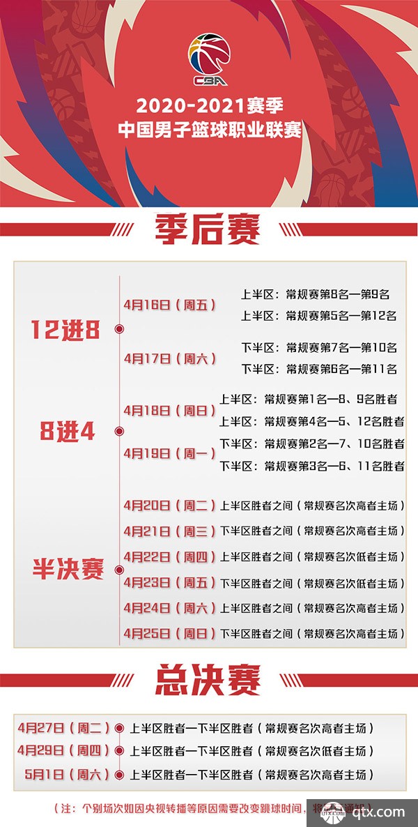 评估球员能