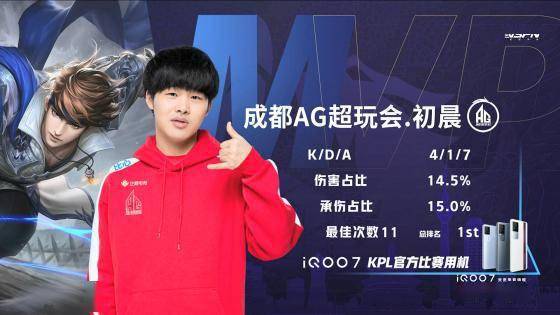 小卡展现了 小卡展现了